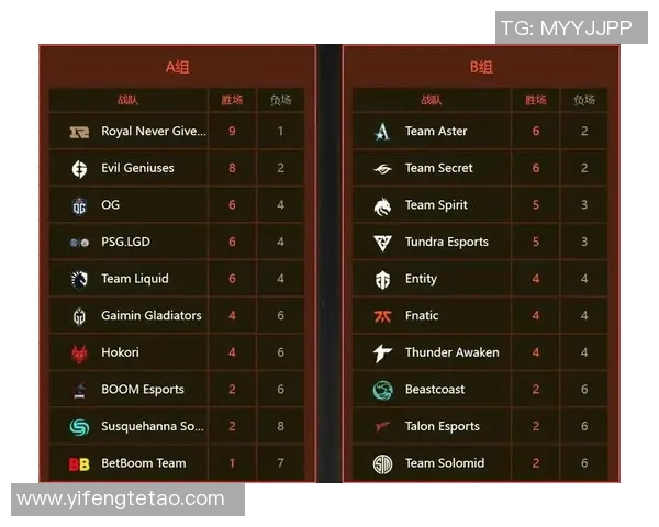 esports最新数据电竞比分DOTA2焦点FPX团队比赛经验分析与战术探讨