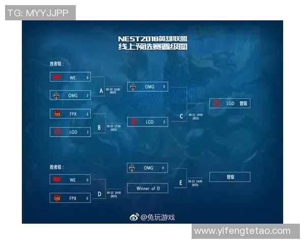 电竞新闻赛后复盘WE与FPX的战术灵活性与应变能力分析