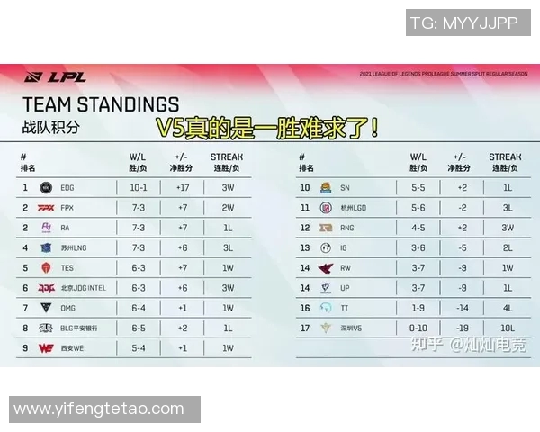 电竞比分英雄联盟比赛经验排行榜揭晓RNG荣登第七名引发热议实时新闻