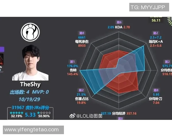 2026电竞新闻S15LOL赛后分析IG与LNG的团队协作与战术执行细节